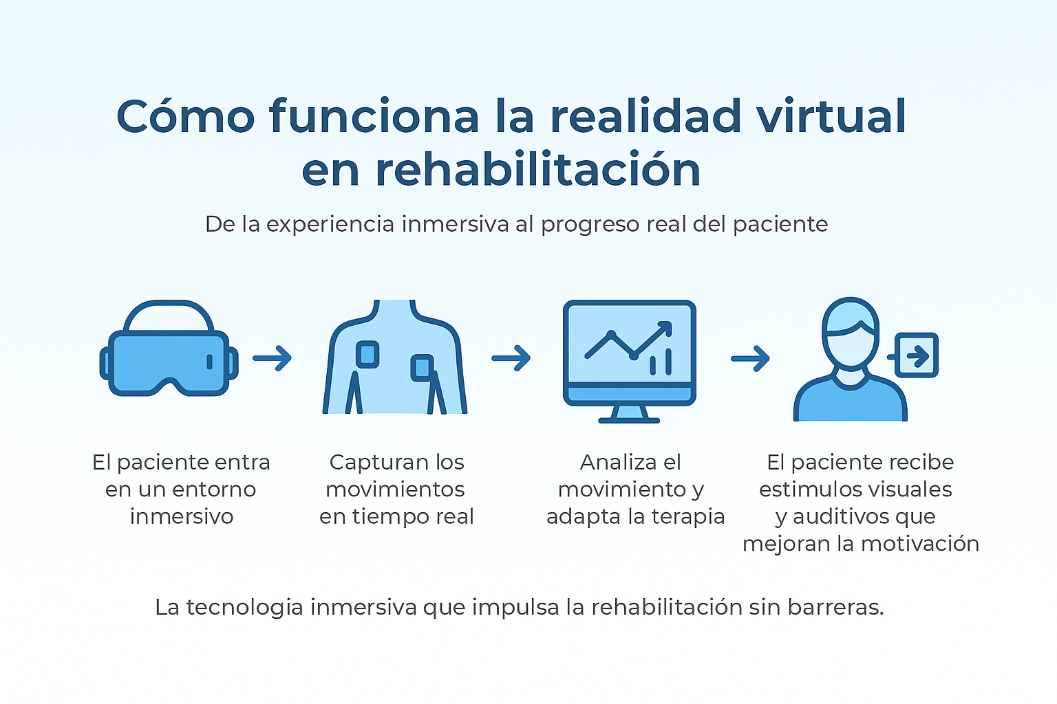 32. Qué es la realidad virtual aplicada a la rehabilita